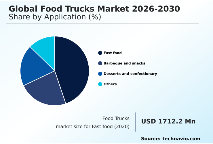 Foundry Equipment Market Size