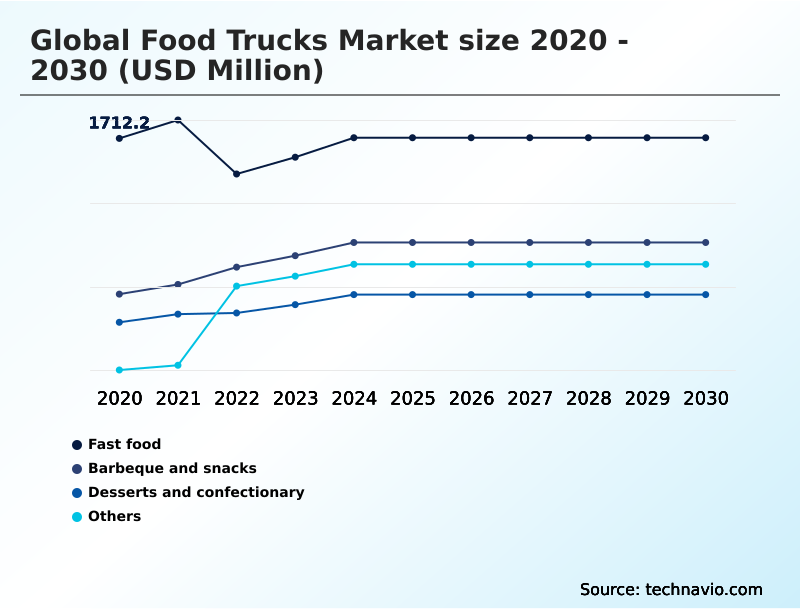 Foundry Equipment Market Size