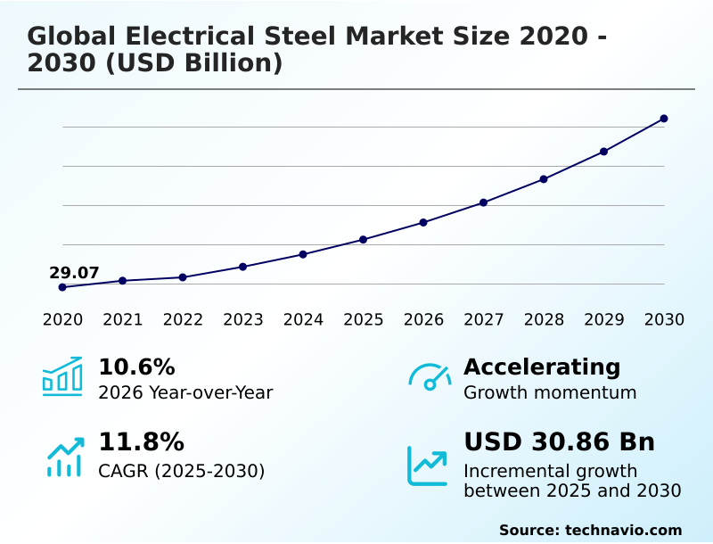 Foundry Equipment Market Sizeeeeee