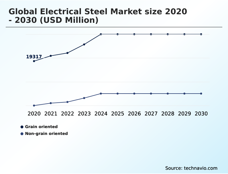 Foundry Equipment Market Size