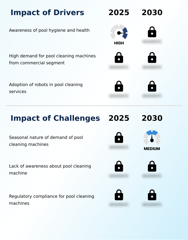 Foundry Equipment Market Size