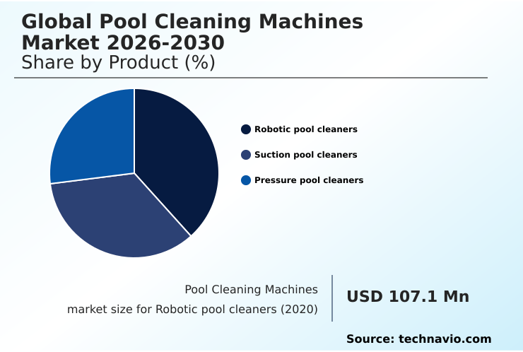 Foundry Equipment Market Size