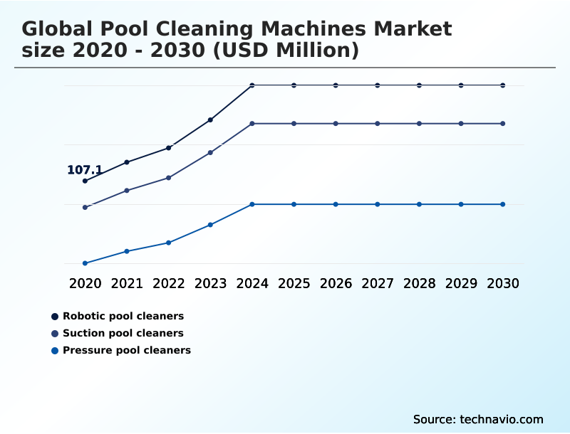 Foundry Equipment Market Size