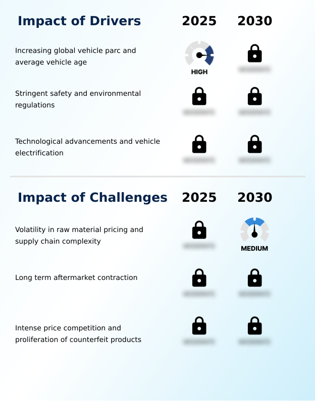 Foundry Equipment Market Size