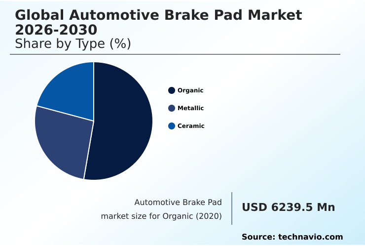 Foundry Equipment Market Size