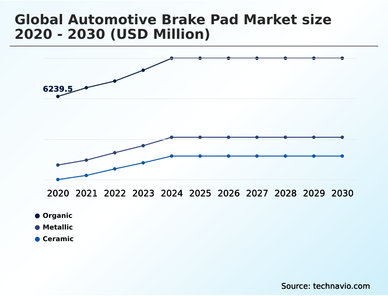 Foundry Equipment Market Size