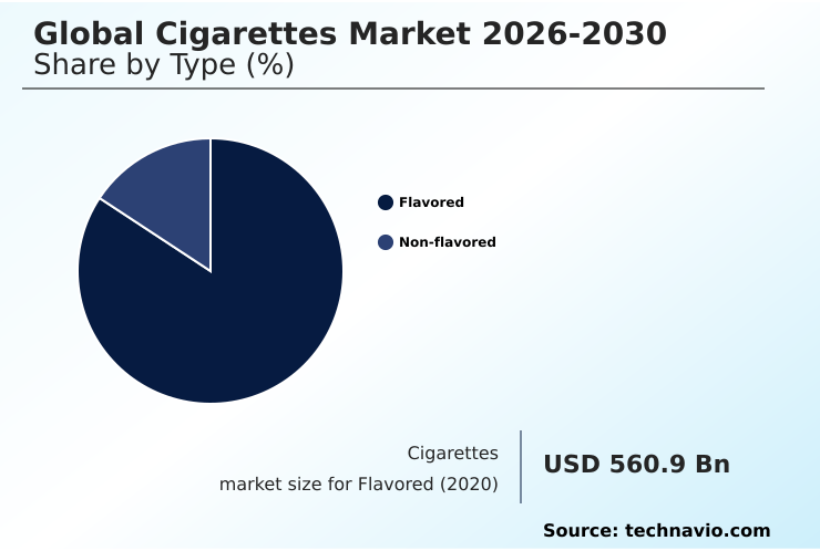 argentina cigarettes market Cigarettes Market Growth Analysis - Size and Forecast 2026-2030