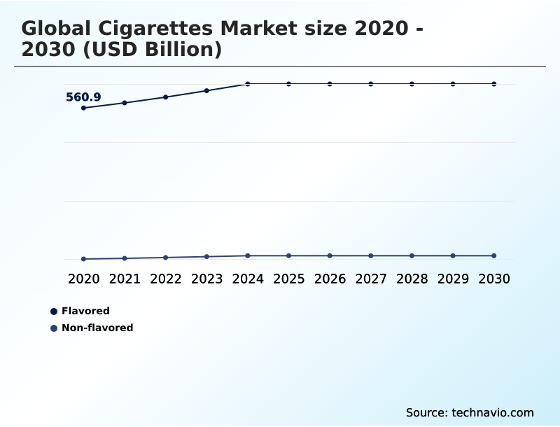 Foundry Equipment Market Size