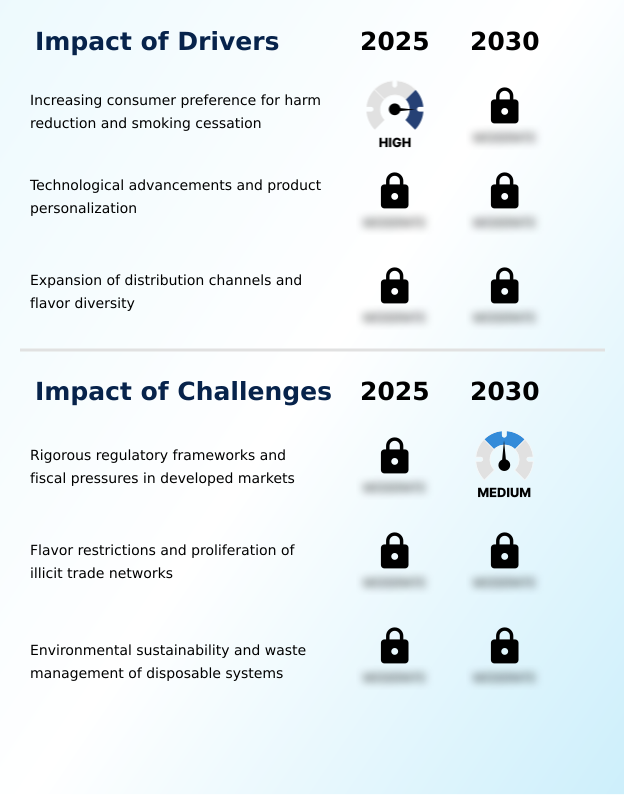elfbar nachfüll pod läuft aus E-cigarette And Vape Market Growth Analysis - Size and Forecast 2026-2030