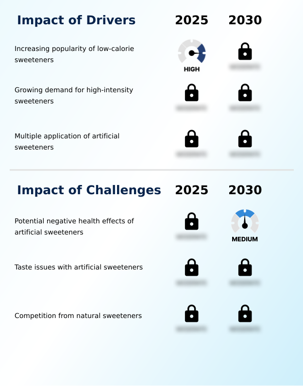 Foundry Equipment Market Size
