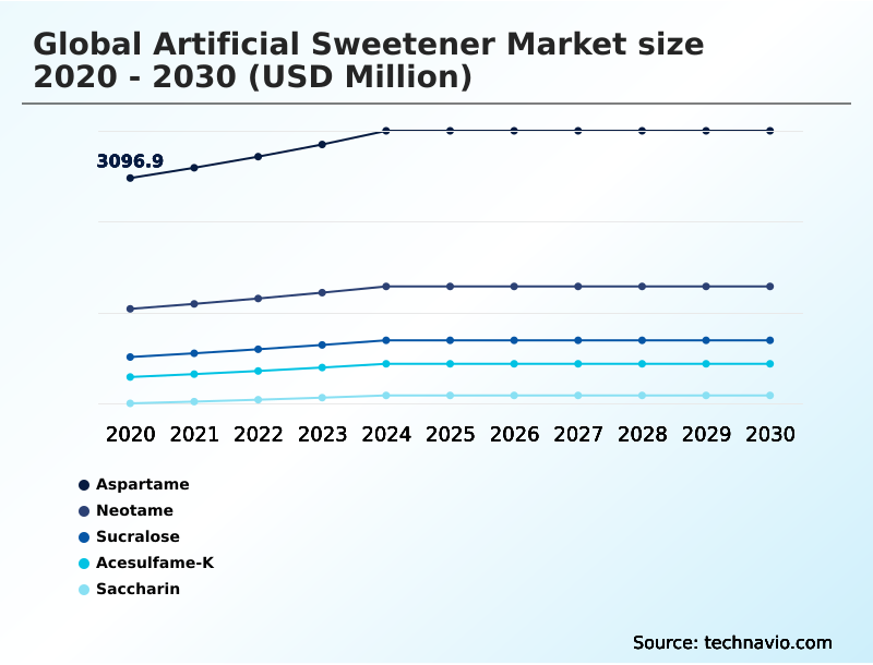 Foundry Equipment Market Size
