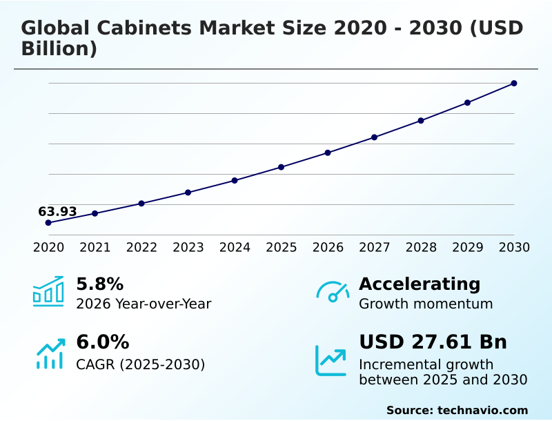 Cabinets Market Analysis, Size, and Forecast 2026-2030: North America (US, Canada, and Mexico), Europe (Germany, UK, and France), APAC (China, Japan, and India), South America (Brazil and Argentina), Middle East and Africa (Saudi Arabia, UAE, and South Africa), and Rest of World (ROW)