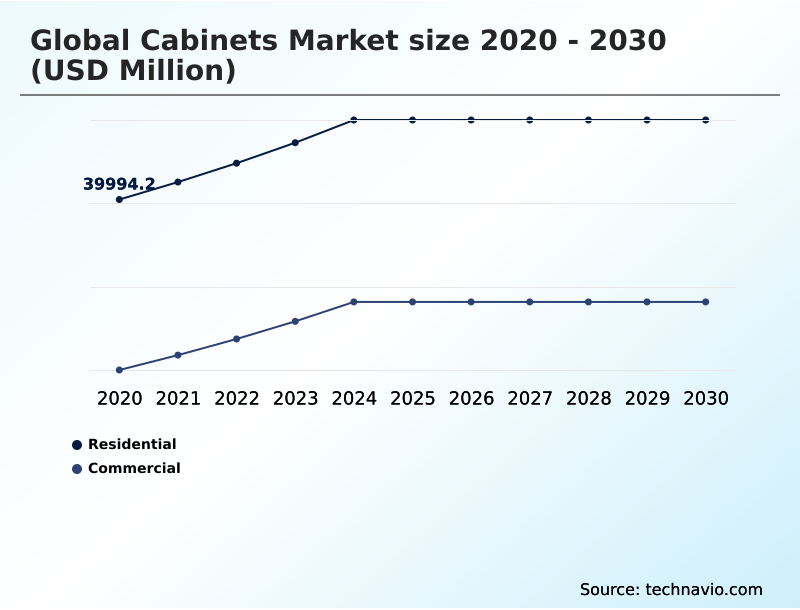 Cabinets Market Analysis, Size, and Forecast 2026-2030: North America (US, Canada, and Mexico), Europe (Germany, UK, and France), APAC (China, Japan, and India), South America (Brazil and Argentina), Middle East and Africa (Saudi Arabia, UAE, and South Africa), and Rest of World (ROW)