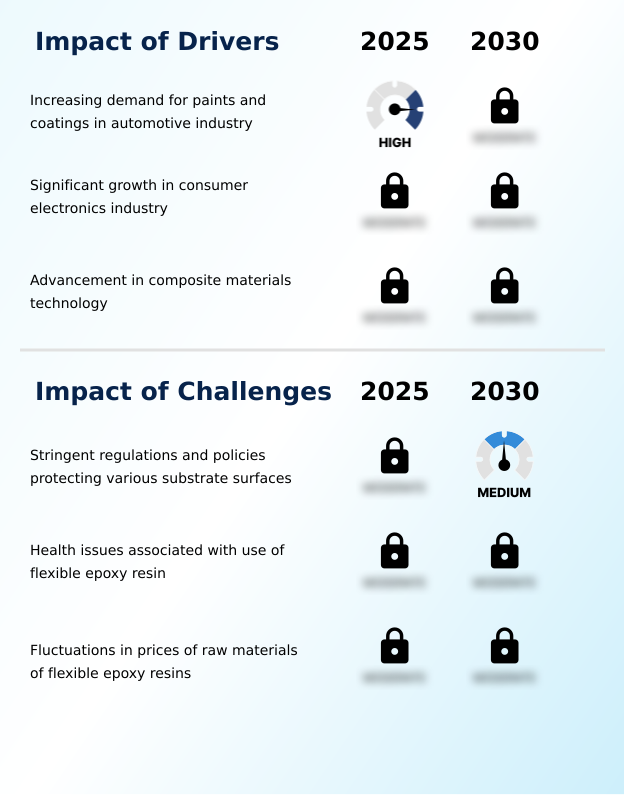 Foundry Equipment Market Size