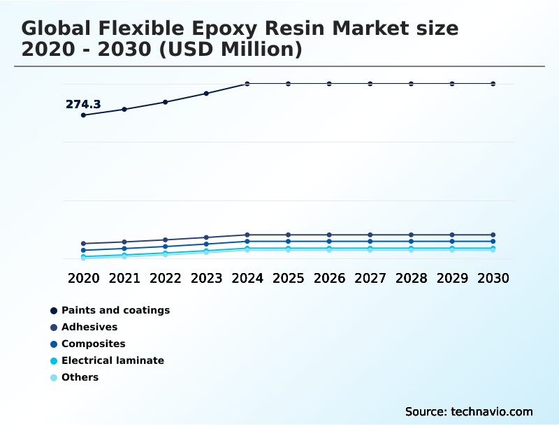 Foundry Equipment Market Size