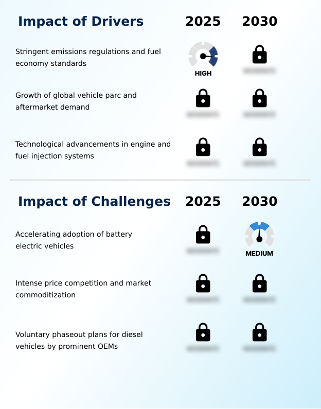 Foundry Equipment Market Size