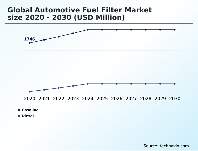 Foundry Equipment Market Size