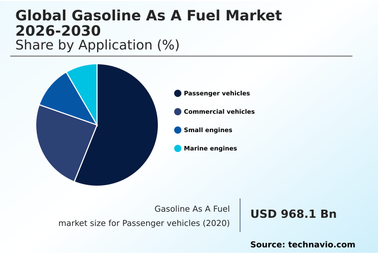 Foundry Equipment Market Size