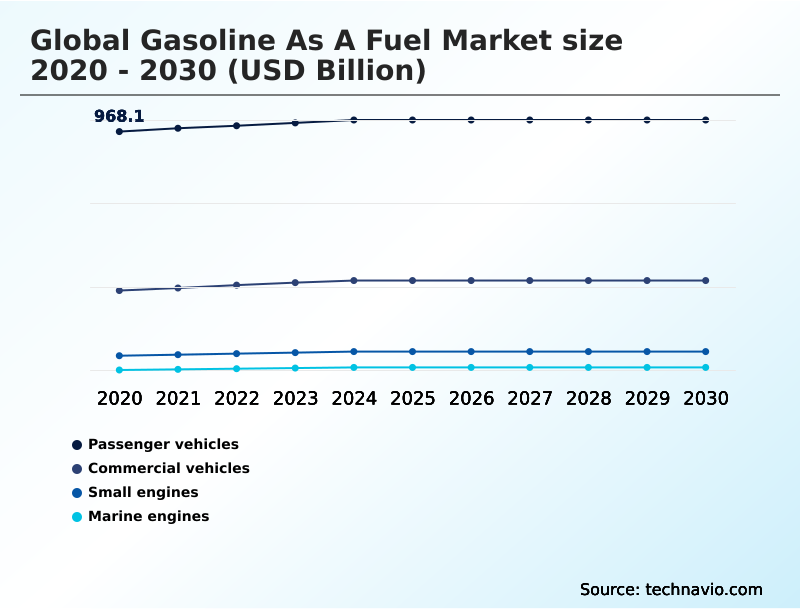 Foundry Equipment Market Size