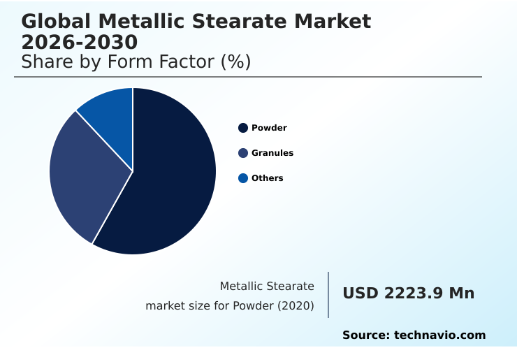 Foundry Equipment Market Size