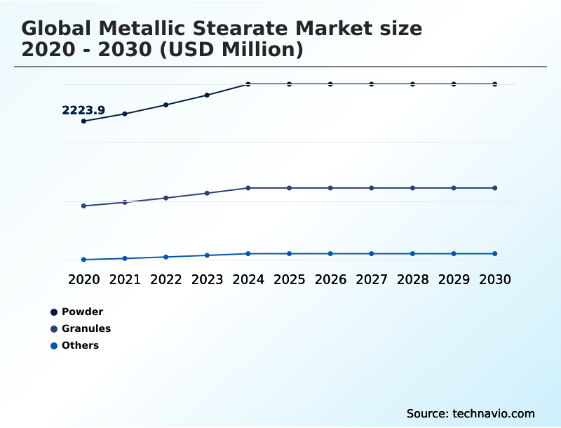 Foundry Equipment Market Size
