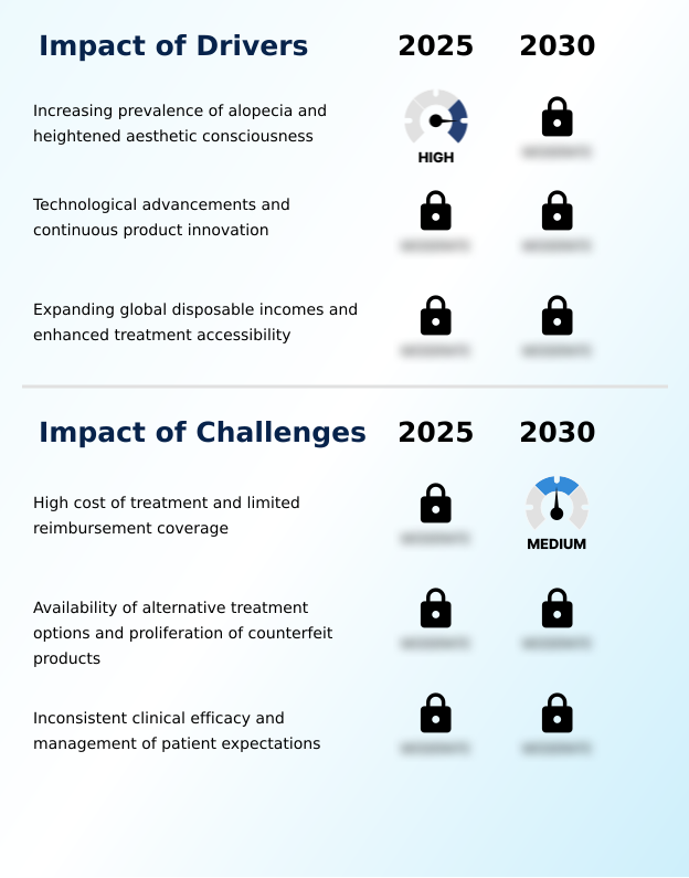 Foundry Equipment Market Size