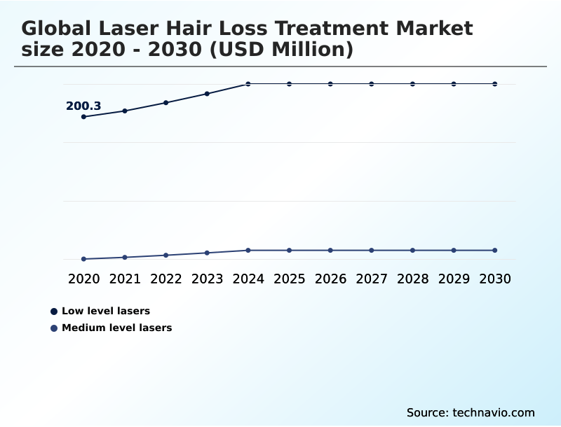 Foundry Equipment Market Size