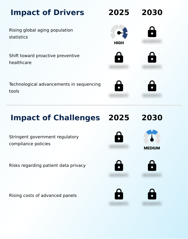 Foundry Equipment Market Size