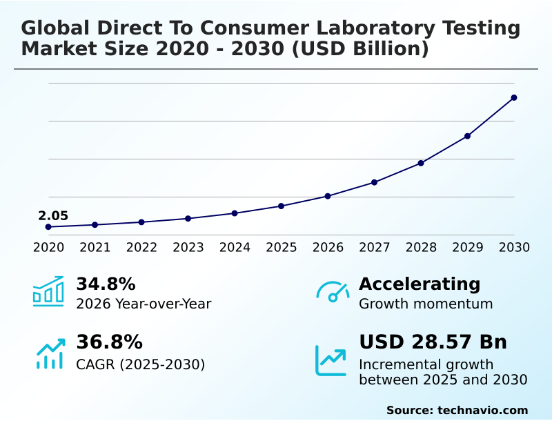 Foundry Equipment Market Size