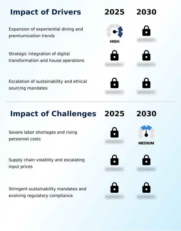 Foundry Equipment Market Size