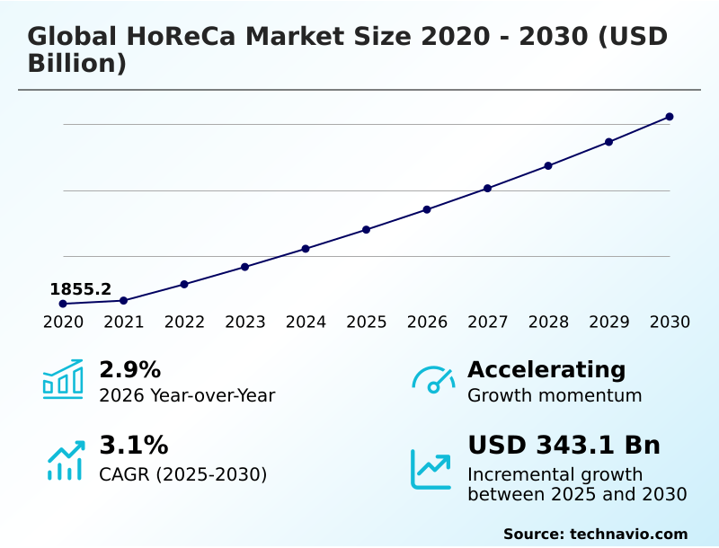Foundry Equipment Market Size