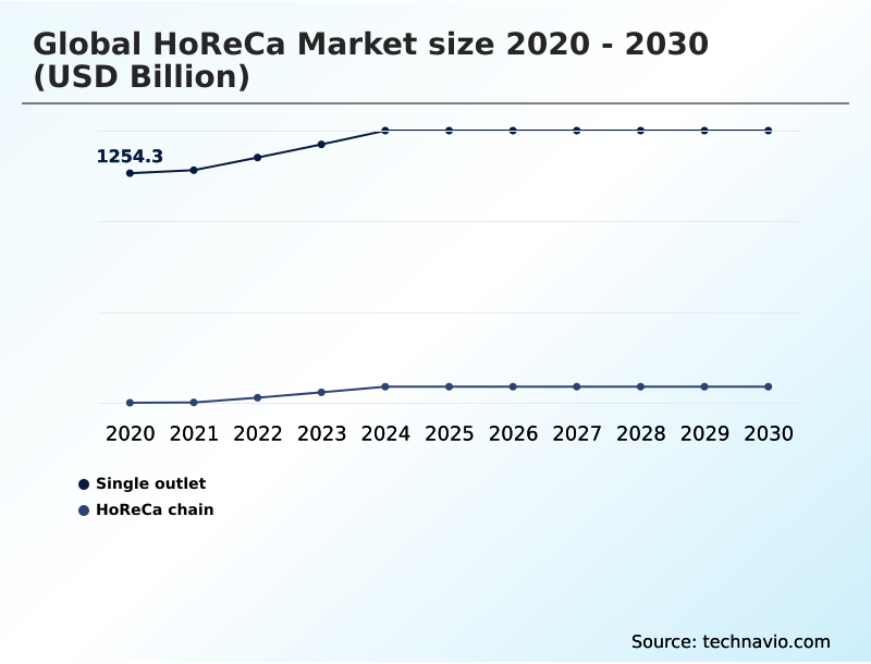Foundry Equipment Market Size