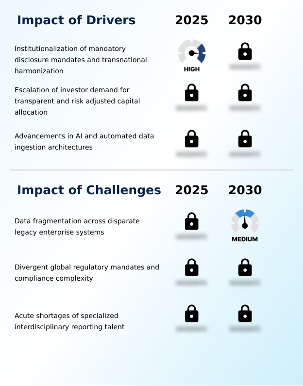 ESG Reporting Software Market Analysis, Size, and Forecast 2026-2030: North America (US, Canada, and Mexico), Europe (Germany, UK, and France), APAC (China, Japan, and India), South America (Brazil and Argentina), Middle East and Africa (Saudi Arabia, UAE, and South Africa), and Rest of World (ROW)