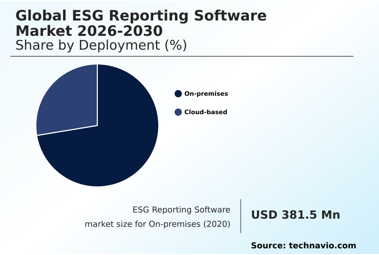 ESG Reporting Software Market Analysis, Size, and Forecast 2026-2030: North America (US, Canada, and Mexico), Europe (Germany, UK, and France), APAC (China, Japan, and India), South America (Brazil and Argentina), Middle East and Africa (Saudi Arabia, UAE, and South Africa), and Rest of World (ROW)