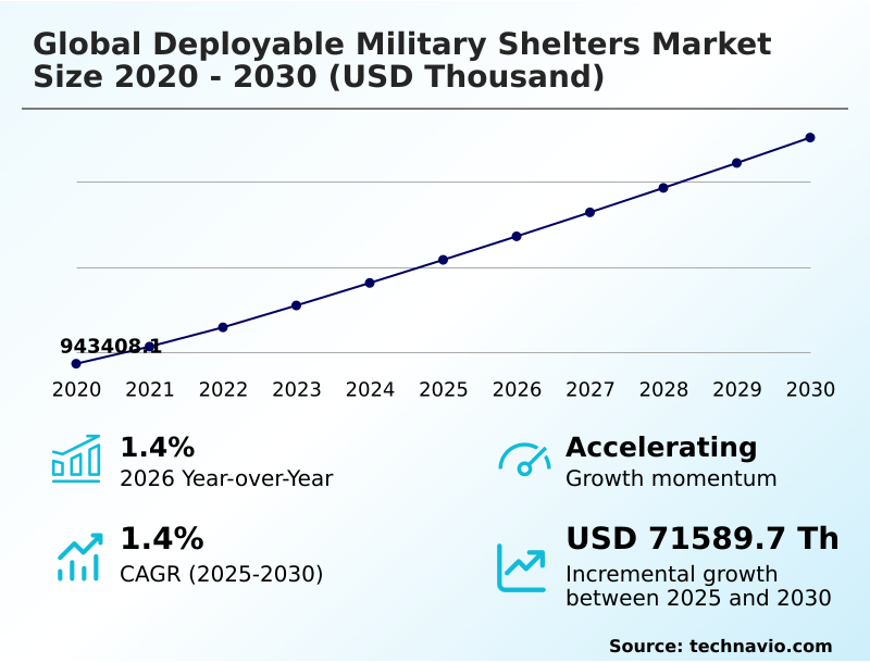 Foundry Equipment Market Sizeeeeee