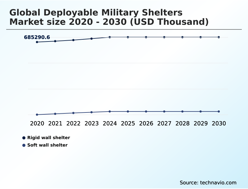 Foundry Equipment Market Size