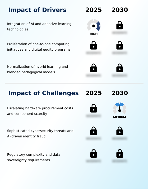 Foundry Equipment Market Size