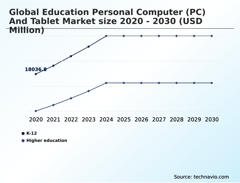 Foundry Equipment Market Size