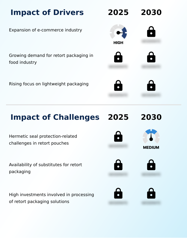 Foundry Equipment Market Size