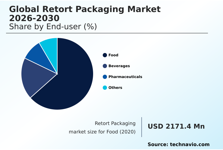 Foundry Equipment Market Size