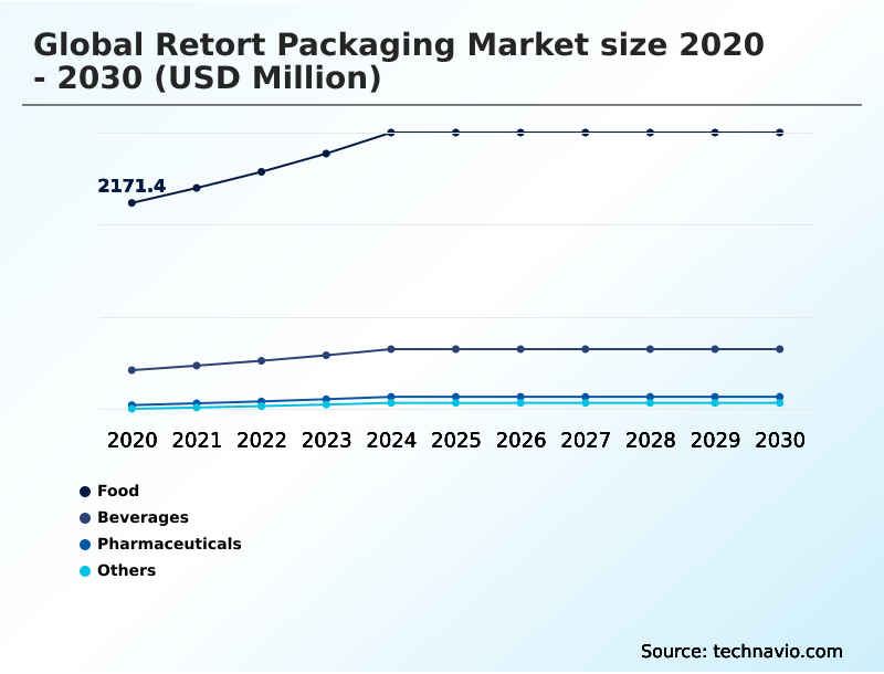Foundry Equipment Market Size