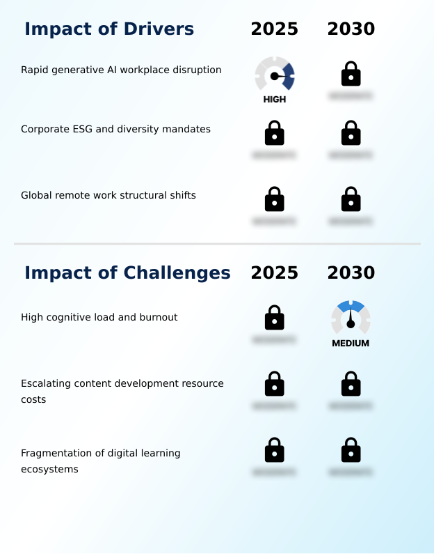 Foundry Equipment Market Size