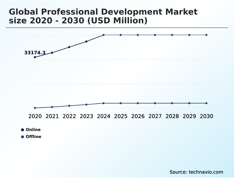Foundry Equipment Market Size