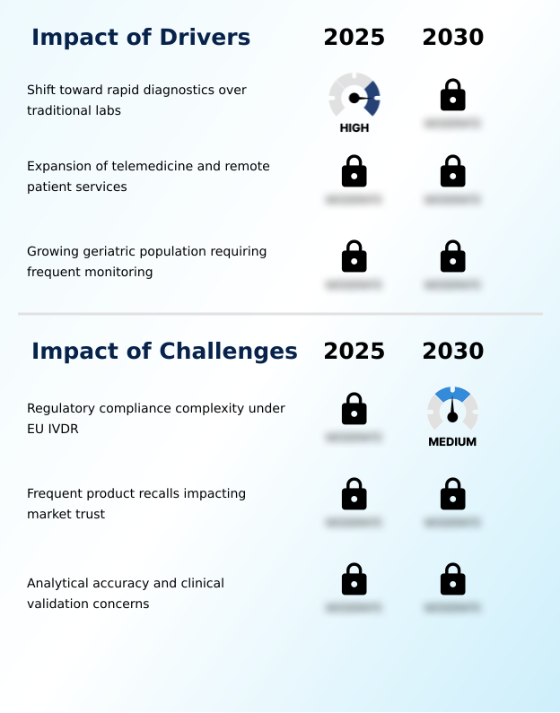 Foundry Equipment Market Size