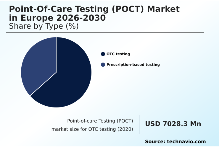 Foundry Equipment Market Size