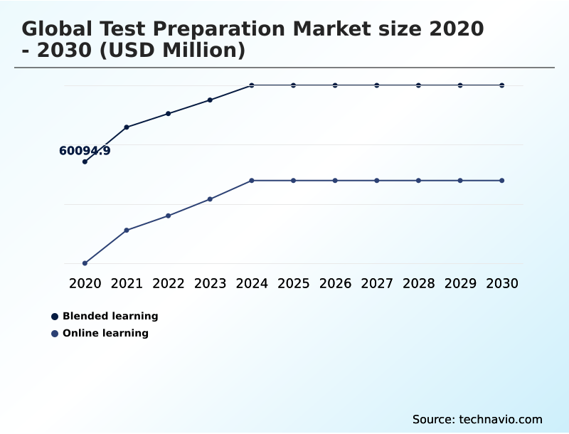 Foundry Equipment Market Size