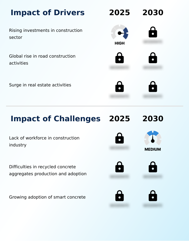 Foundry Equipment Market Size