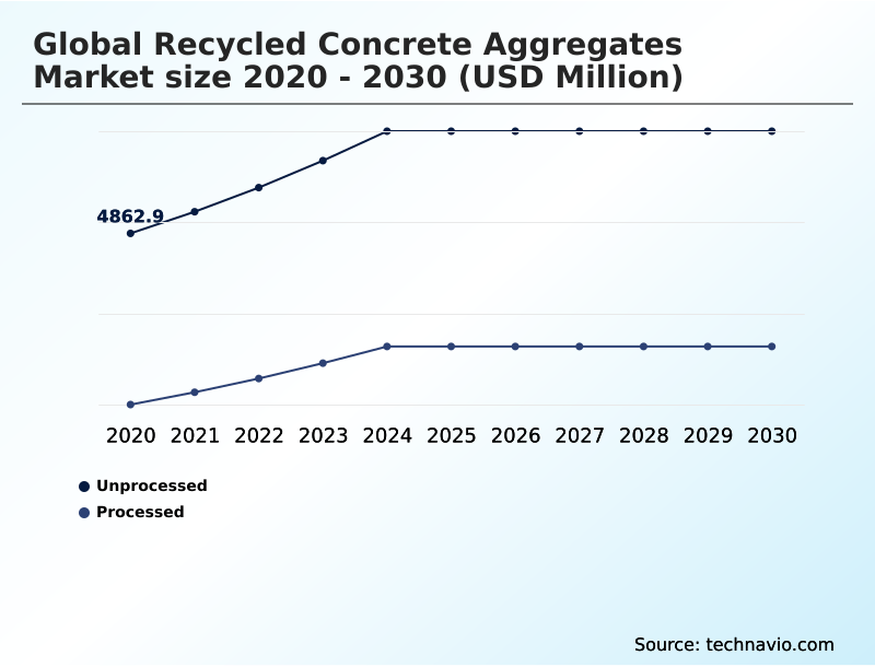 Foundry Equipment Market Size