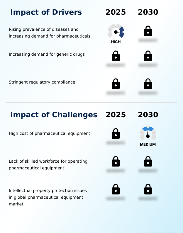 Foundry Equipment Market Size