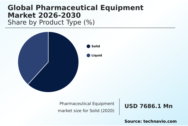 Foundry Equipment Market Size